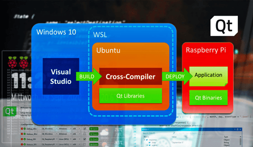 Creating an Embedded Qt Quick Application in Visual Studio (1/2)