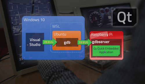 Creating an Embedded Qt Quick Application in Visual Studio (2/2)
