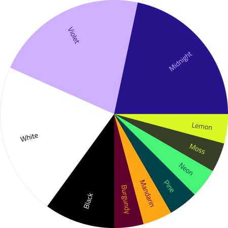 Violet, Colorblocks Wiki