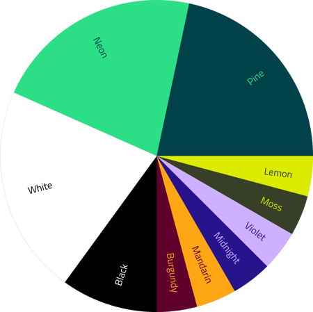 12_Image_QtDev-brand-colors-additional-hierarchy