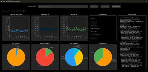 Qt for MCUs 2.12.1 LTS and Updates