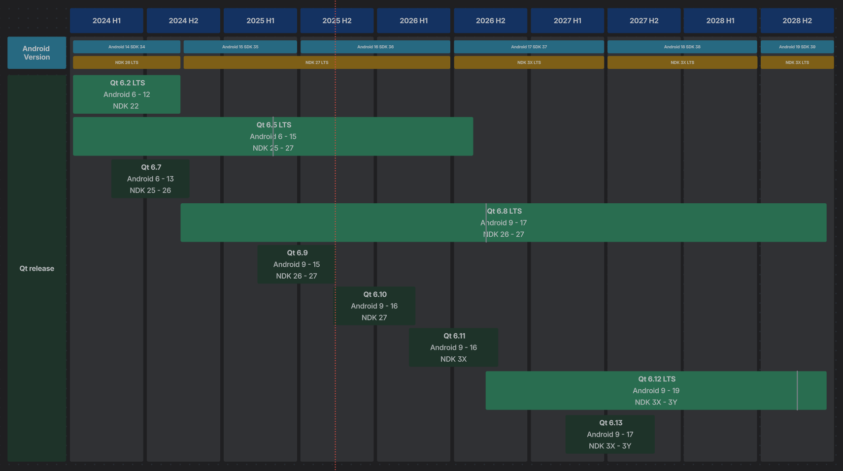 Android-Roadmap-of-Qt