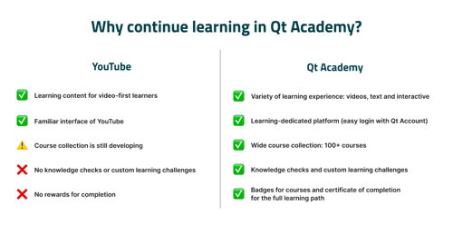 Free QML Beginner Course: Learn QML on YouTube with Qt Academy