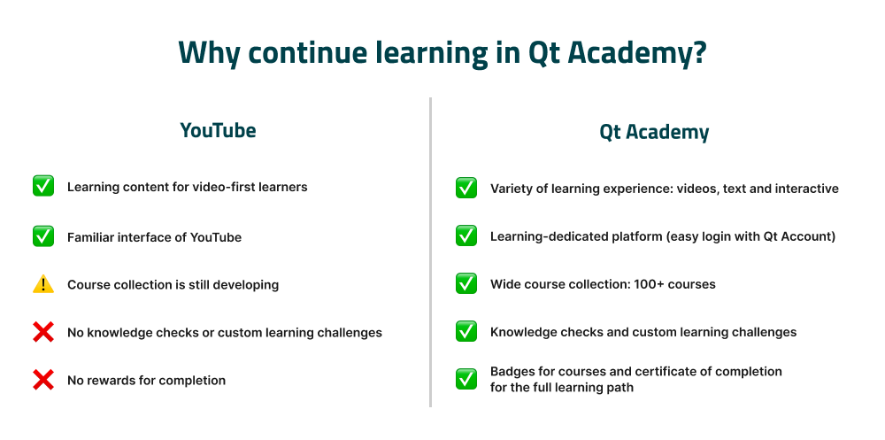 Free QML Beginner Course: Learn QML on YouTube with Qt Academy