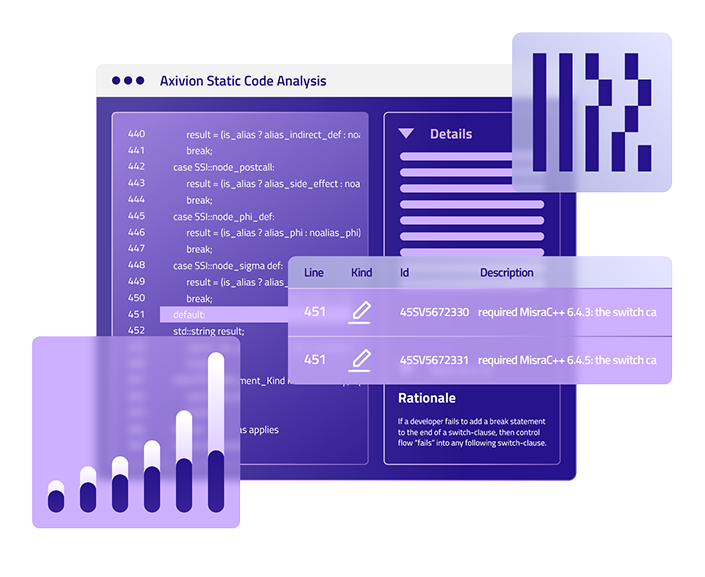 Axivion Static Code Analysis: Premier static analyzer