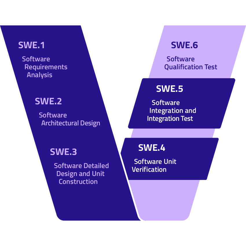 Axivion_ASPICE_V_Model