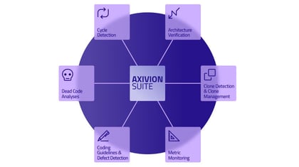 Axivion_FeatureCircle_840x470px