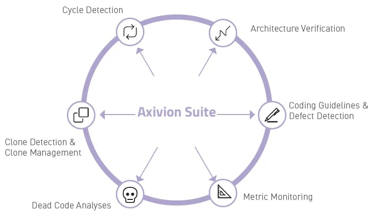 Axivion_Suite_1