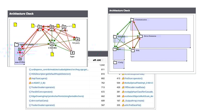 Axivion_CUDA_Architecture_new_840x470px