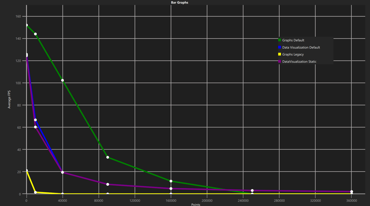 QtGraphs: Qt's Newest Module for Visualizing Data in both 2D and 3D Graphs