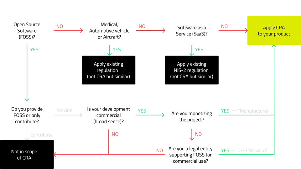 CRA-WhoIsInScope-Explainer-tinified