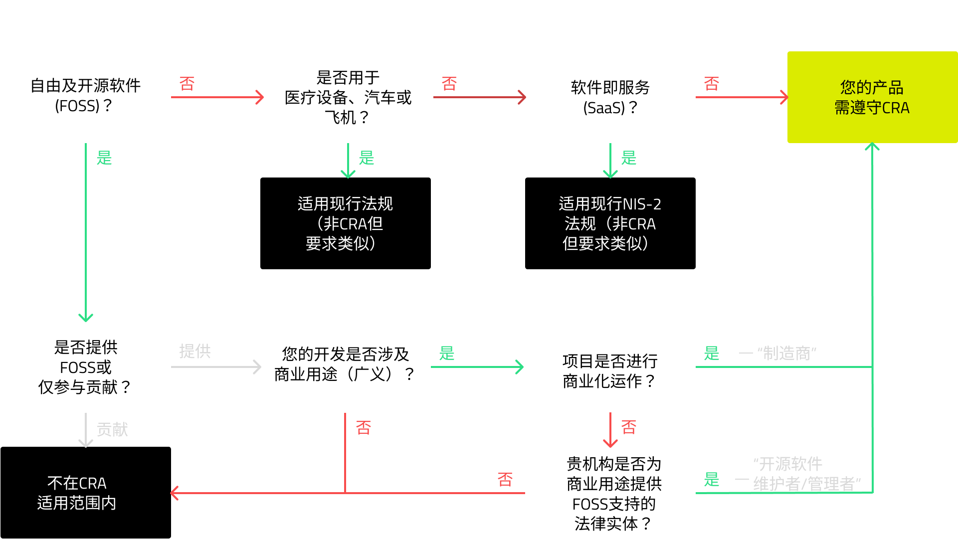 CRA-WhoIsInScope-Explainer-tinified-cn