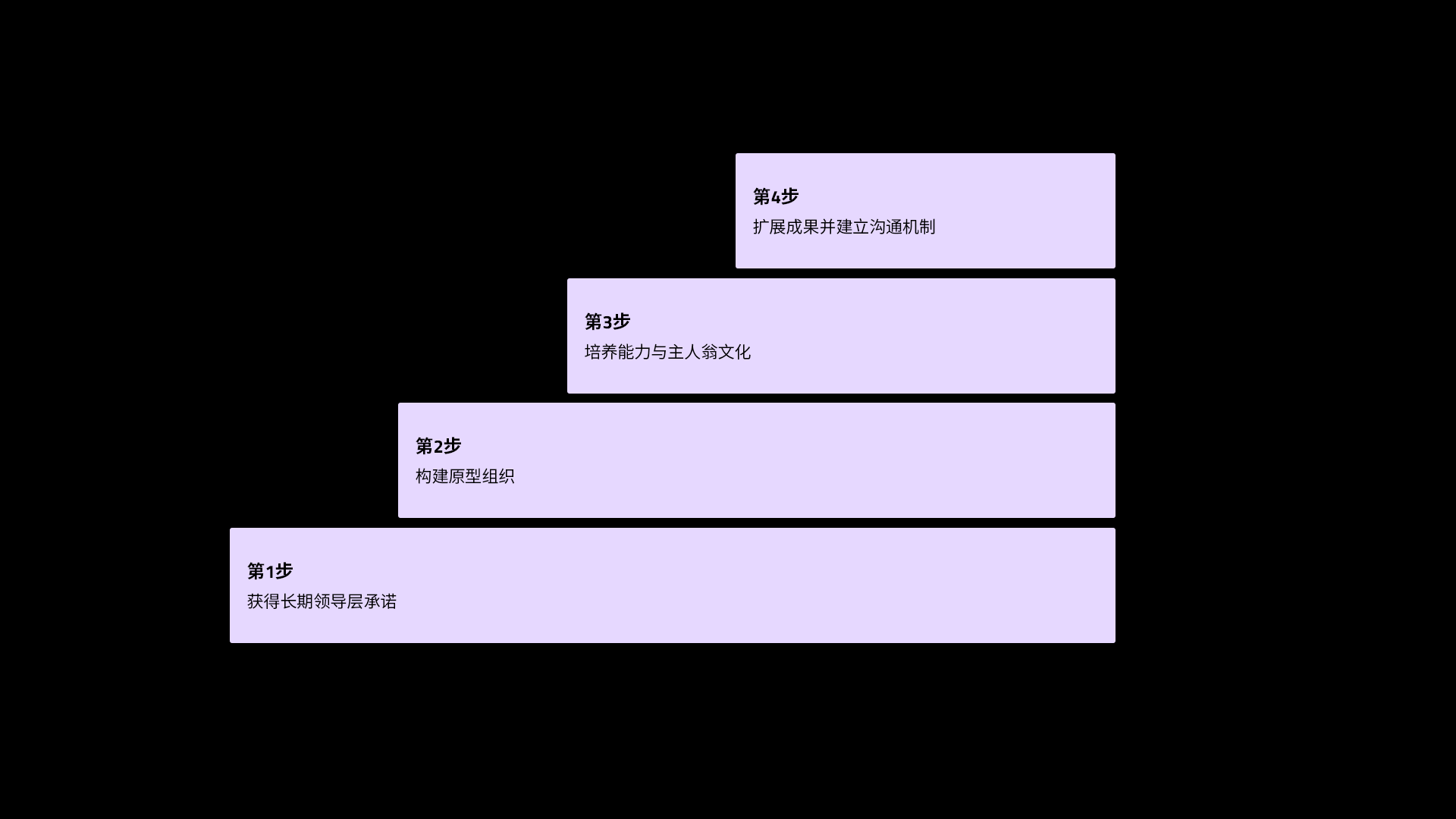 4 Steps_black_Chinese 4 Steps_black_Chinese