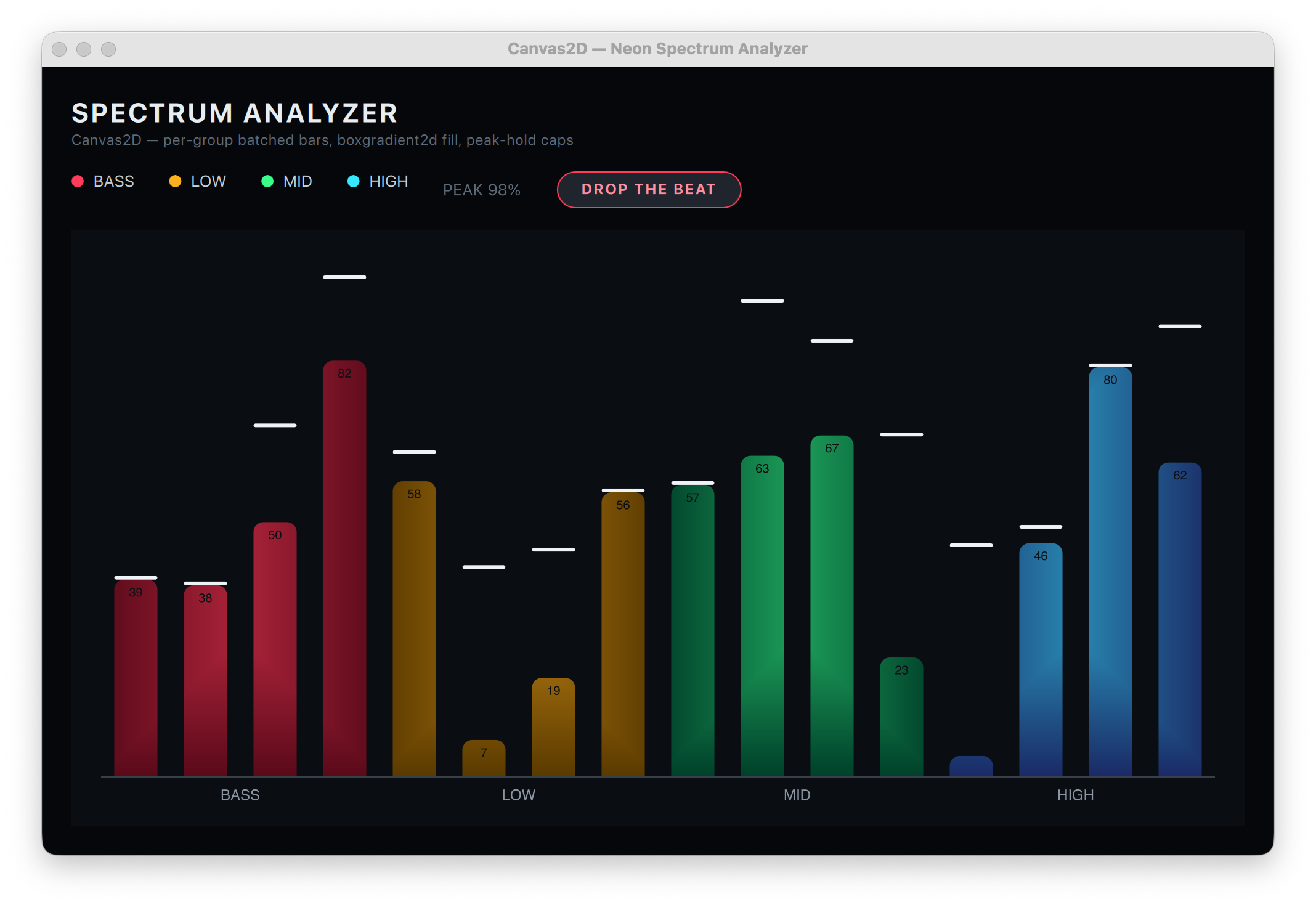 Cnvas2D BarChart