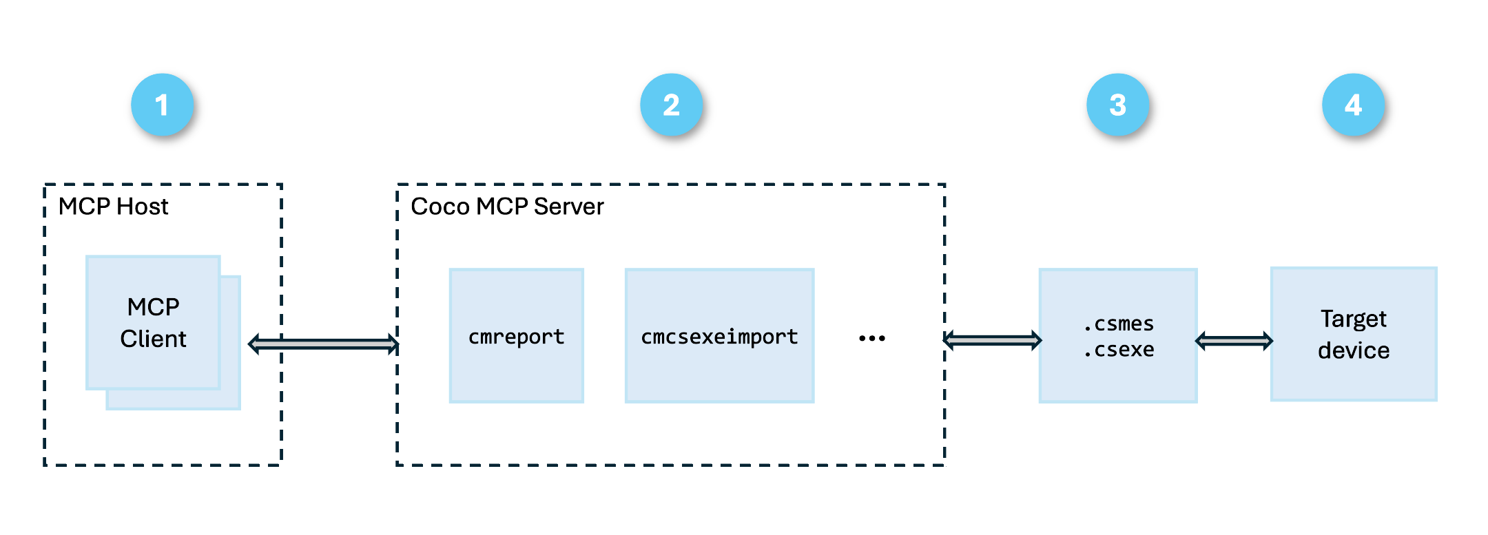 Coco_MCP_Server