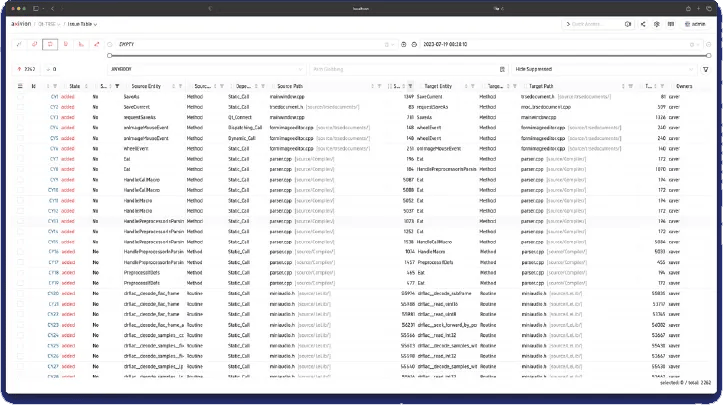 Cycle Detection 2 (2)