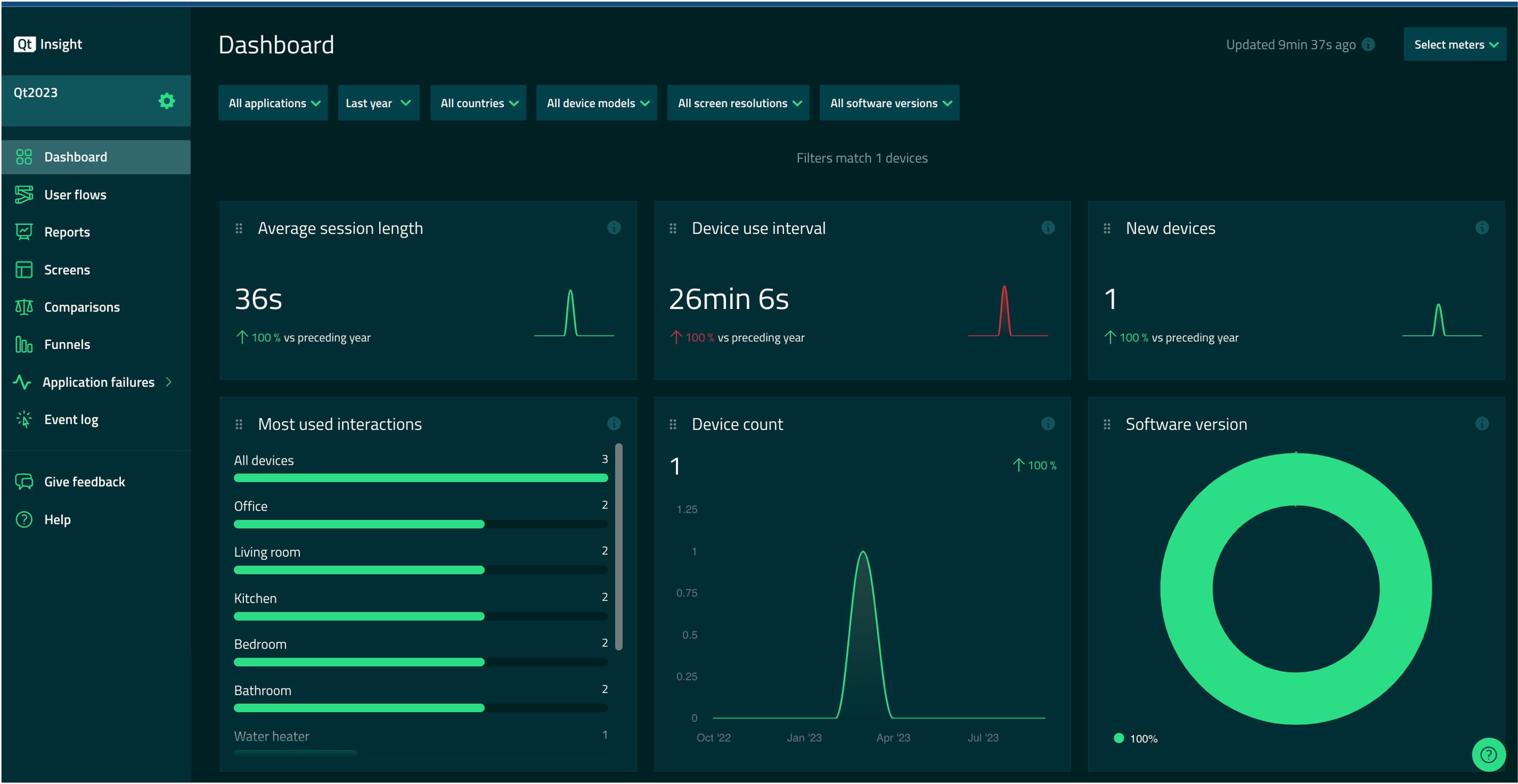 Leveraging Qt Insight for Enhanced Return on Investment