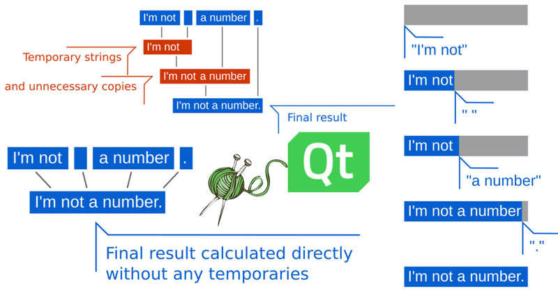 Efficient QString concatenation with C++17 fold expressions