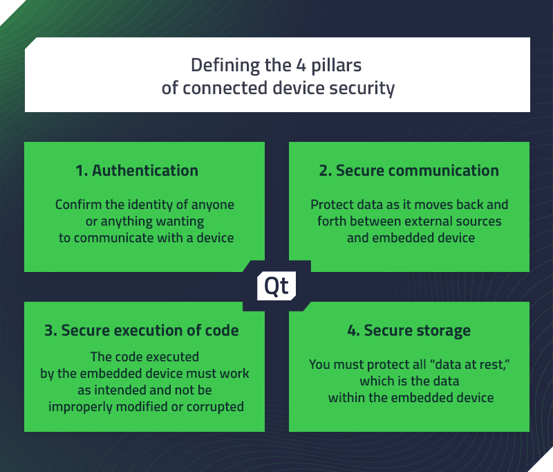 4 pillars of connected device security