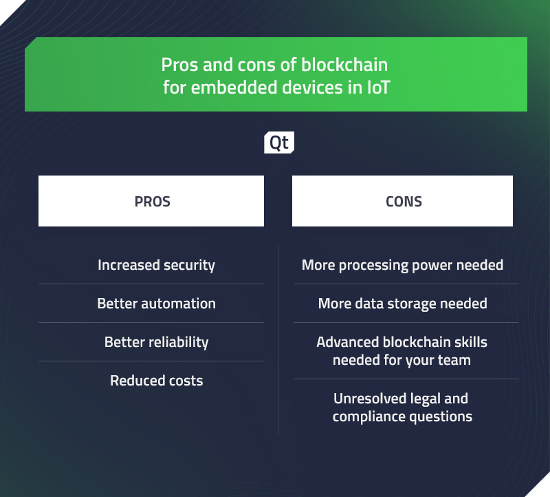 Blockchain for Embedded Pros and Cons
