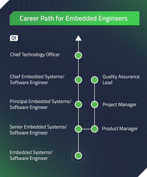 Career Path for Embedded Engineers