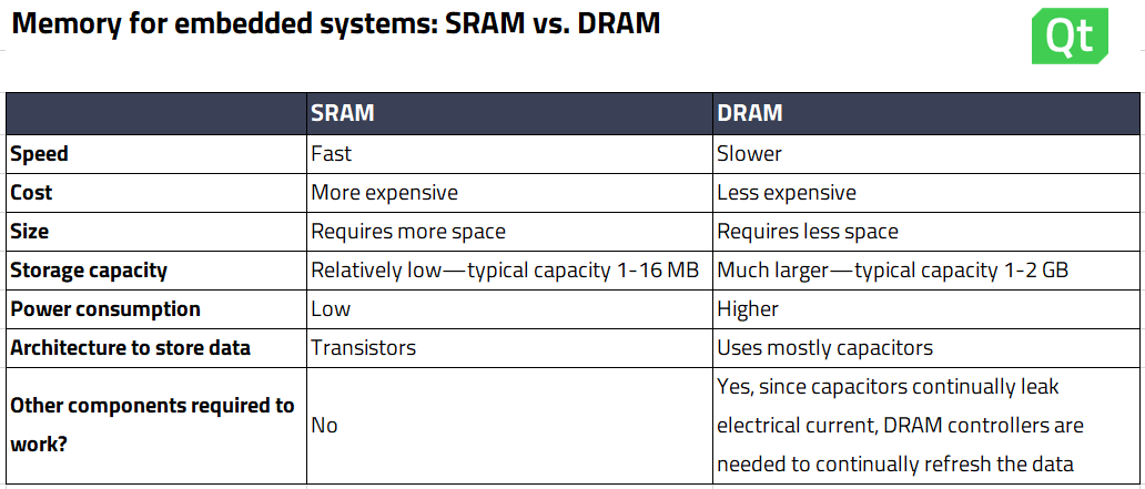 How to Select a Memory Configuration for Embedded Systems