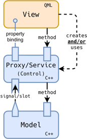 Qt Quick application anatomy