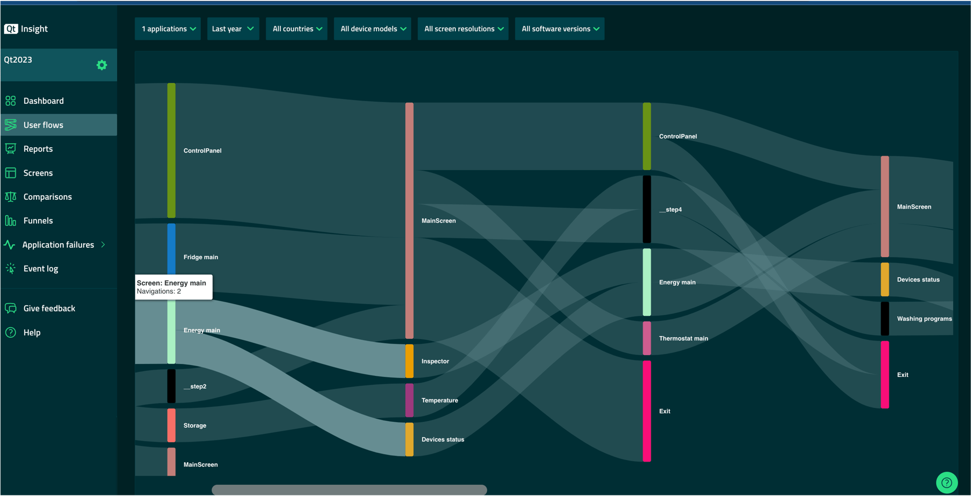 Leveraging Qt Insight for Enhanced Return on Investment