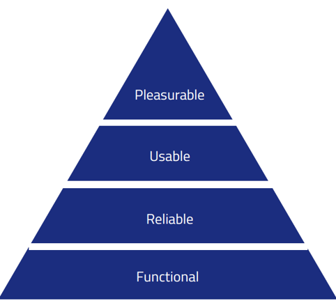 Hierarchy of User Needs in UI Design