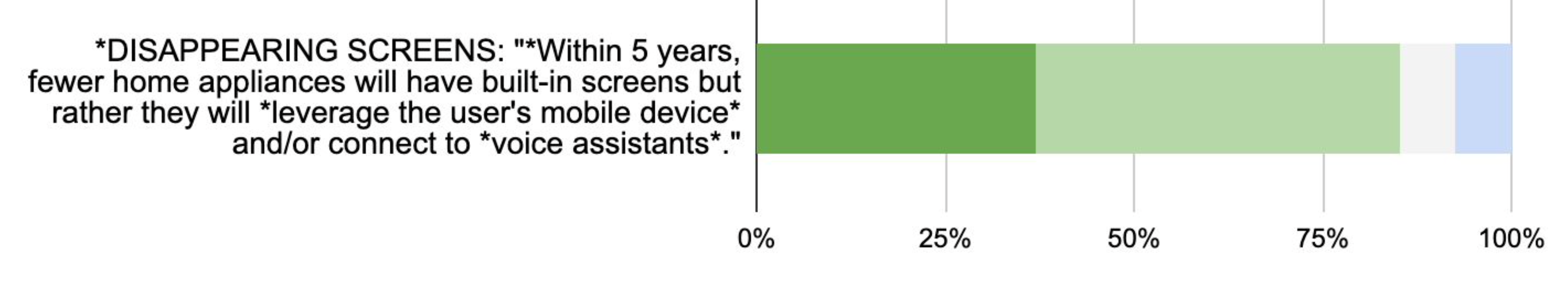 The Future of Headless Embedded Devices