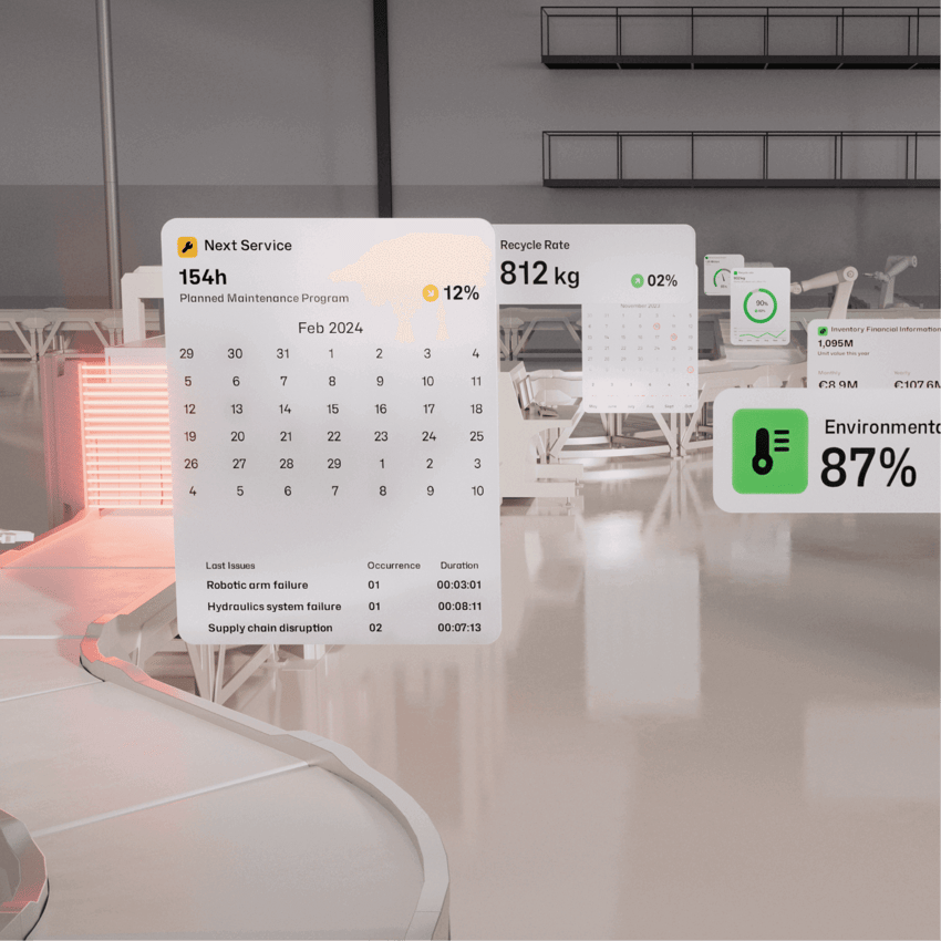 How is Connectivity Being Embraced