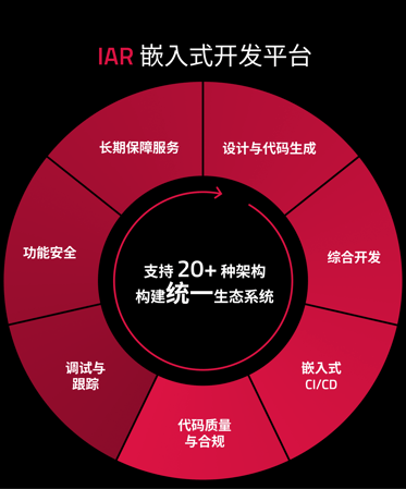 Chinese wheel black