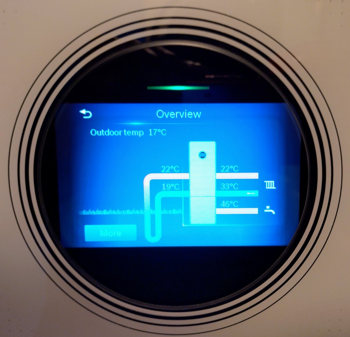 The Future of Headless Embedded Devices