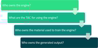 IPR considerations with AI