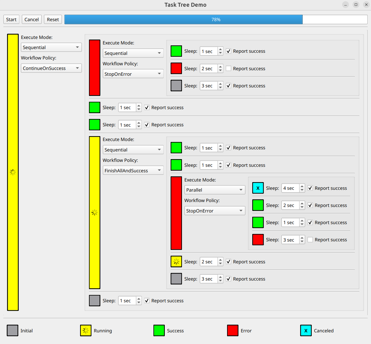 Screenshot of the Task Tree Demo example