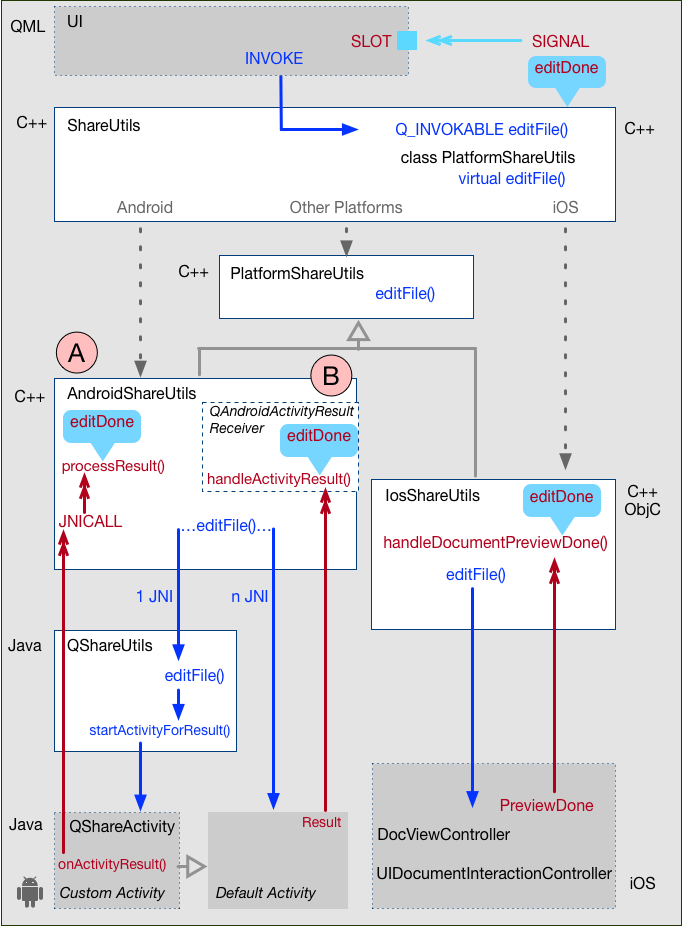 Sharing Files on Android or iOS from or with your Qt App - Part 2
