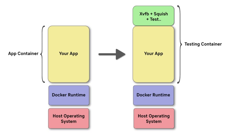【Squishノウハウ】DockerコンテナでSquishテストを実行する