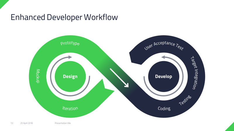 enhanced-developer-workflow