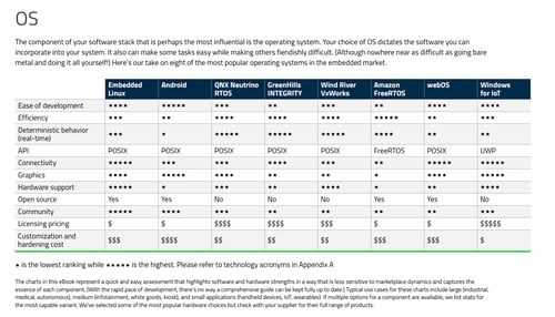 効率的な組み込みシステム設計とソフトウェア開発
