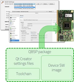 Qt Board Support Package overview