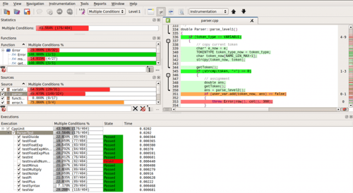 Test Case Prioritization Using Code Coverage Analysis