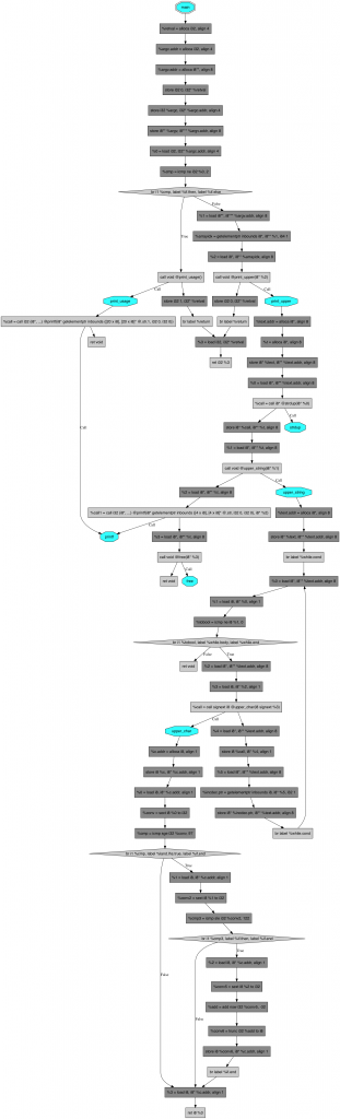 Are Unit Tests necessary, or do System Tests suffice?