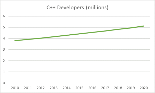 cppdevelopers
