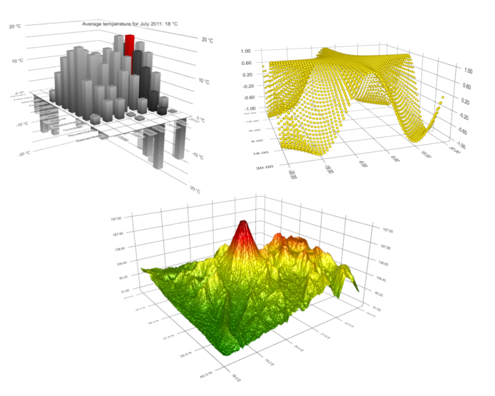 Data Visualization Types
