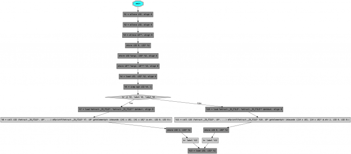 Cyclomatic Complexity Seen on the Assembly Level