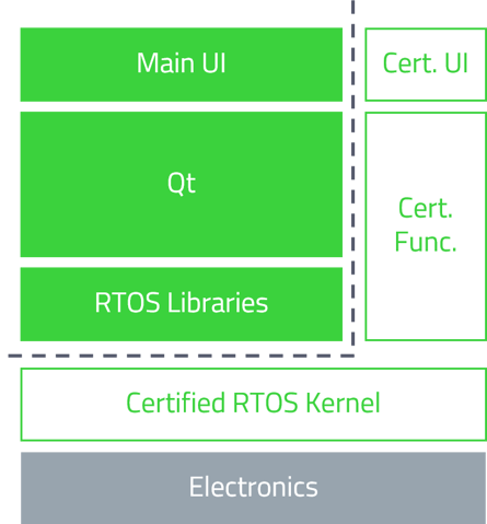 functional_safety_rtos