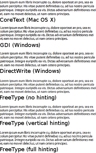 GDI/Core Text/DirectWrite/FreeType でのテキストラスタライズの比較