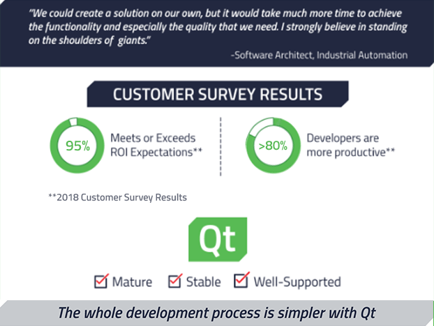 micrographic-2018-customer-survey-results-quote
