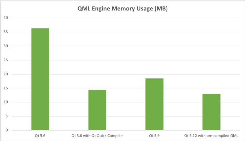 qml_engine_ram_use