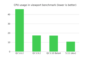 viewport-benchmark-results